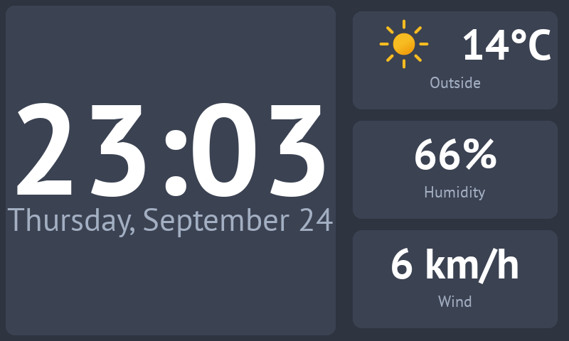The same dashboard, with a weather icon next to the temperature in the Outside panel