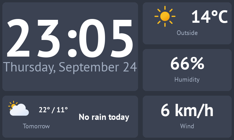 The finished dashboard, with the rain panel filling the right half of the bottom panel