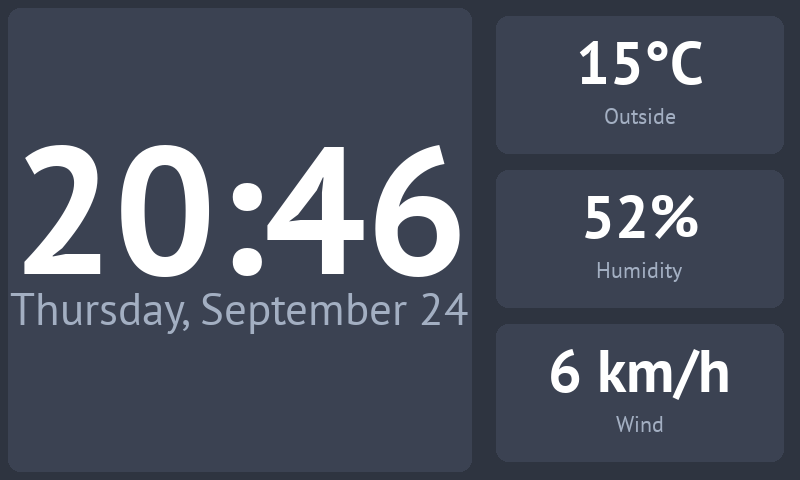 The same dashboard as before, drawn in PT Sans